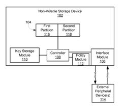 Non-volatile memory operations