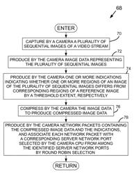 Image data generation and analysis for network transmission