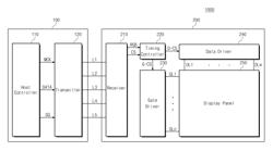 Display system