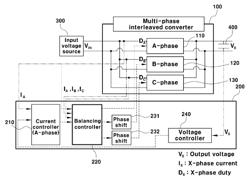 Multi-phase interleaved converter and control method thereof