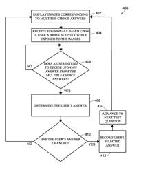 BRAIN-COMPUTER INTERFACE FOR FACILITATING DIRECT SELECTION OF MULTIPLE-CHOICE ANSWERS AND THE IDENTIFICATION OF STATE CHANGES