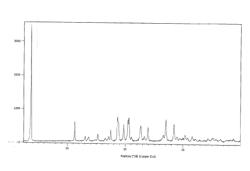 NOVEL POLYMORPHIC FORMS OF VORTIOXETINE AND ITS PHARMACEUTICALLY ACCEPTABLE SALTS