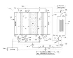 DEVICES FOR UREA ELECTROLYSIS AND METHODS OF USING SAME