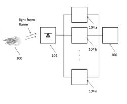 SYSTEM AND METHOD FOR DETECTING FLAME WITHIN A BURNER