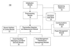 INTELLIGENT/AUTONOMOUS THERMOCLINE MAPPING AND MONITORING FOR MARINE AND FRESHWATER APPLICATIONS