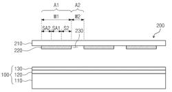 PHASE SHIFT MASK AND METHOD OF FORMING PATTERNS USING THE SAME