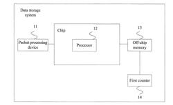 DATA STORAGE METHOD AND SYSTEM