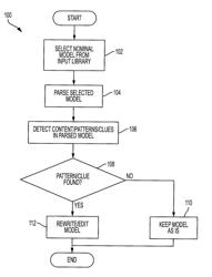 METHOD FOR MODELICA-BASED SYSTEM FAULT ANALYSIS AT THE DESIGN STAGE