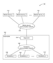 CONNECTION MANAGEMENT OF SMART DEVICES WITH AUTOMOBILE HEAD UNIT