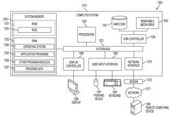 Robust multi-object tracking using sparse appearance representation and online sparse appearance dictionary update