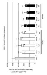 Di-aliphatic substituted pegylated lipids