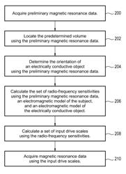 Reducing the radio-frequency transmit field in a predetermined volume during magnetic resonance imaging