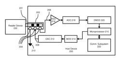 Automatic gain control sub-circuit management