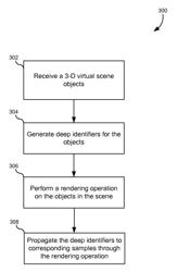 Deep image identifiers