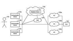 Mediation server, communication device, and connecting method