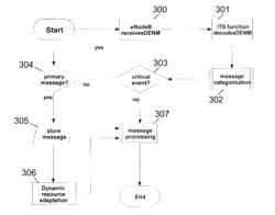 Adaptation of radio resources allocation in an intelligent transport system enabled cellular mobile network and method for operating such network