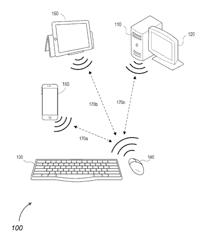 Multi-operating system input device