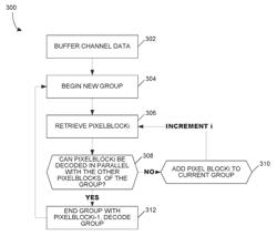 Region-based processing of predicted pixels