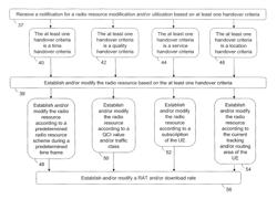 SGSN-MME centric handover