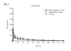 ADMINISTRATION OF BENZODIAZEPINE COMPOSITIONS