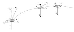 METHOD AND APPARATUS FOR HAND LAUNCHING UNMANNED AERIAL VEHICLE