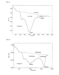 MICROORGANISM HAVING MULTIPLE GENES ENCODING PHA SYNTHASE AND METHOD FOR PRODUCING PHA USING SAME