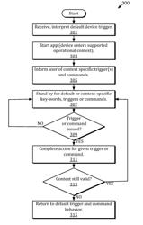 DEVICE CONTROL BASED ON ITS OPERATIONAL CONTEXT