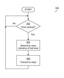 FUEL TANK LEVEL MONITORING SYSTEM