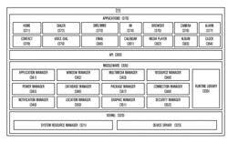 ELECTRONIC DEVICE INCLUDING METAL HOUSING ANTENNA