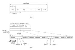 METHOD AND APPARATUS FOR TRANSMITTING AND RECEIVING SIGNAL BY FULL-DUPLEX BASE STATION IN WIRELESS COMMUNICATION SYSTEM