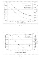 Delamination resistant pharmaceutical glass containers containing active pharmaceutical ingredients