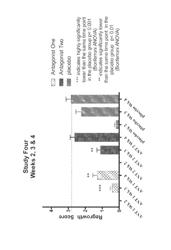 Compositions and methods for inhibiting hair growth