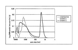 Exhaust-gas-purification catalyst carrier