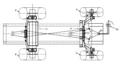 Turn system applied to the four wheels of a sugar-cane harvester