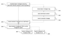 Localisation system