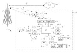 Method and apparatus for securing and controlling individual user data