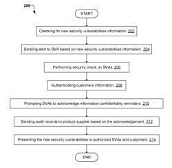 Controlled delivery and assessing of security vulnerabilities