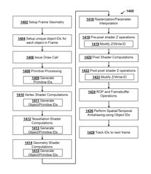 Graphics processing enhancement by tracking object and/or primitive identifiers