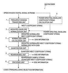 Encoding method, encoder, periodic feature amount determination method, periodic feature amount determination apparatus, program and recording medium