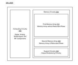 Redundancy schemes for memory