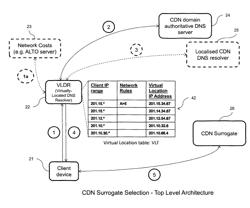 Selection of service nodes for provision of services