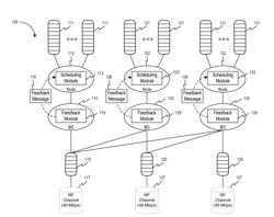 Methods and systems for scheduling data transmission with a feedback mechanism