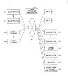 System, method, and terminal device for providing service