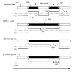 Topological qubit fusion