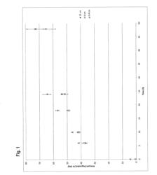 MANUFACTURE AND USE OF A STARCH-BASED SUBSTITUTE FIBER MATERIAL