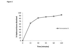 TREATMENT OF ADRENAL INSUFFICIENCY