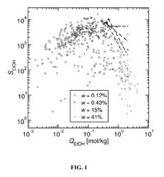 ZEOLITES FOR SEPARATION OF ETHANOL AND WATER