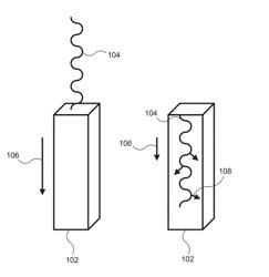 HIGH EFFICIENCY PHOTON DETECTION