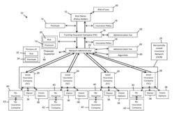 HORIZONTALLY-LINKED REINSURANCE NETWORK