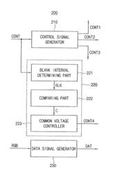 METHOD OF DRIVING A DISPLAY APPARATUS, A DISPLAY APPARATUS PERFORMING THE SAME AND A TIMING CONTROLLER INCLUDED IN THE DISPLAY APPARATUS